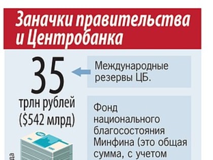 У российской экономики новая проблема: Мы не знаем, куда вложить накопленные триллионы