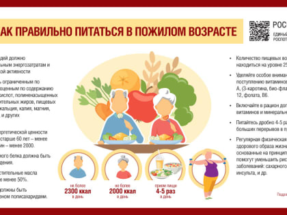 О рекомендациях по питанию для людей старше 60 лет