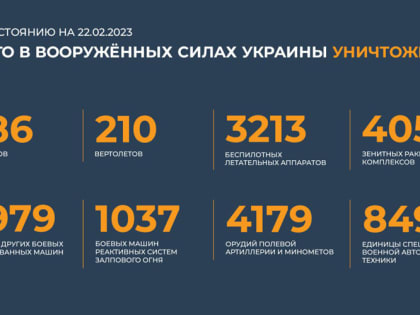 Триста шестьдесят четвертый день военной спецоперации на Украине по информации СМИ