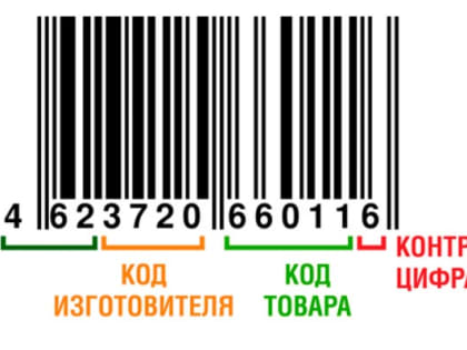 Что зашифровано в штрих-коде?