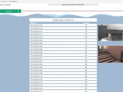 Уровень воды в Петербурге ежечасно растет