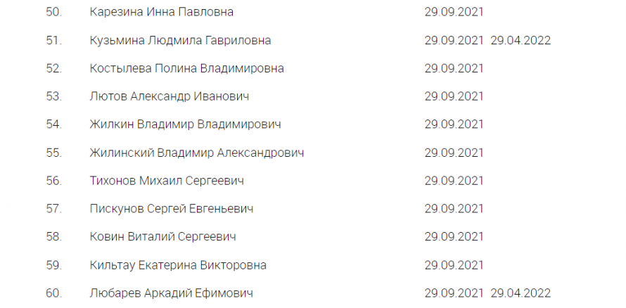 Список инагентов певцы. Список инагентов 2022. Список иноагентов в России 2022 артисты. Список иноагентов в России 2022 полный. Список СМИ иноагентов в России 2022.