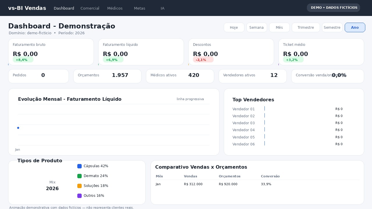 Animação do dashboard do VS-BI Vendas com faturamento, evolução mensal, top vendedores e mix de produtos