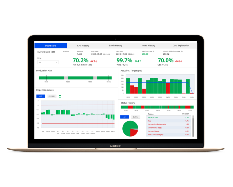 IA-PERFORMANCE DASHBOARD