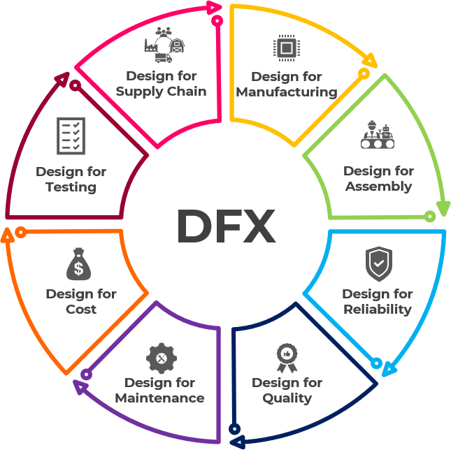 EP-SOLUTIONS-DFX