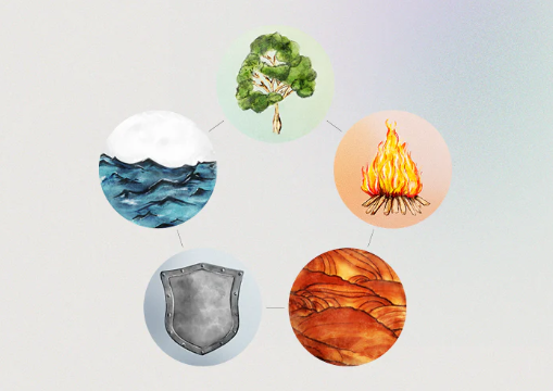 Clearing Spirits: Five Element Depossession protocols