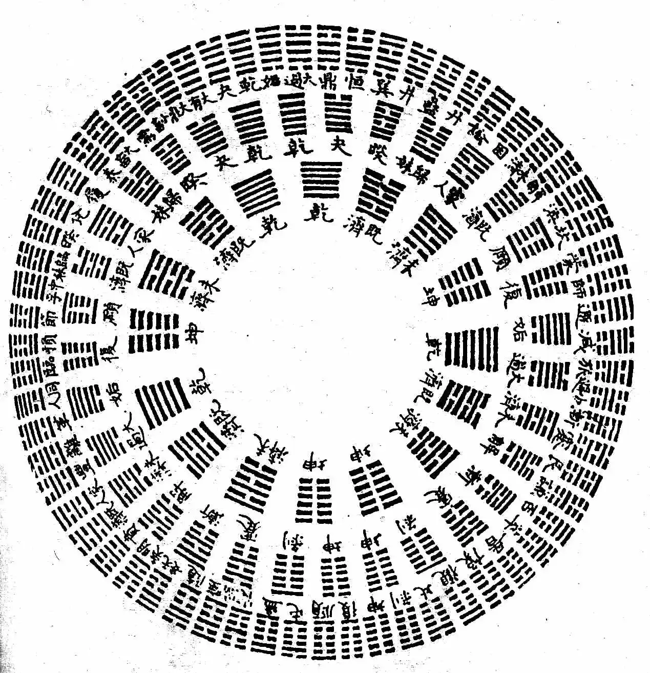 Yijing: Unlocking Yin & Yang