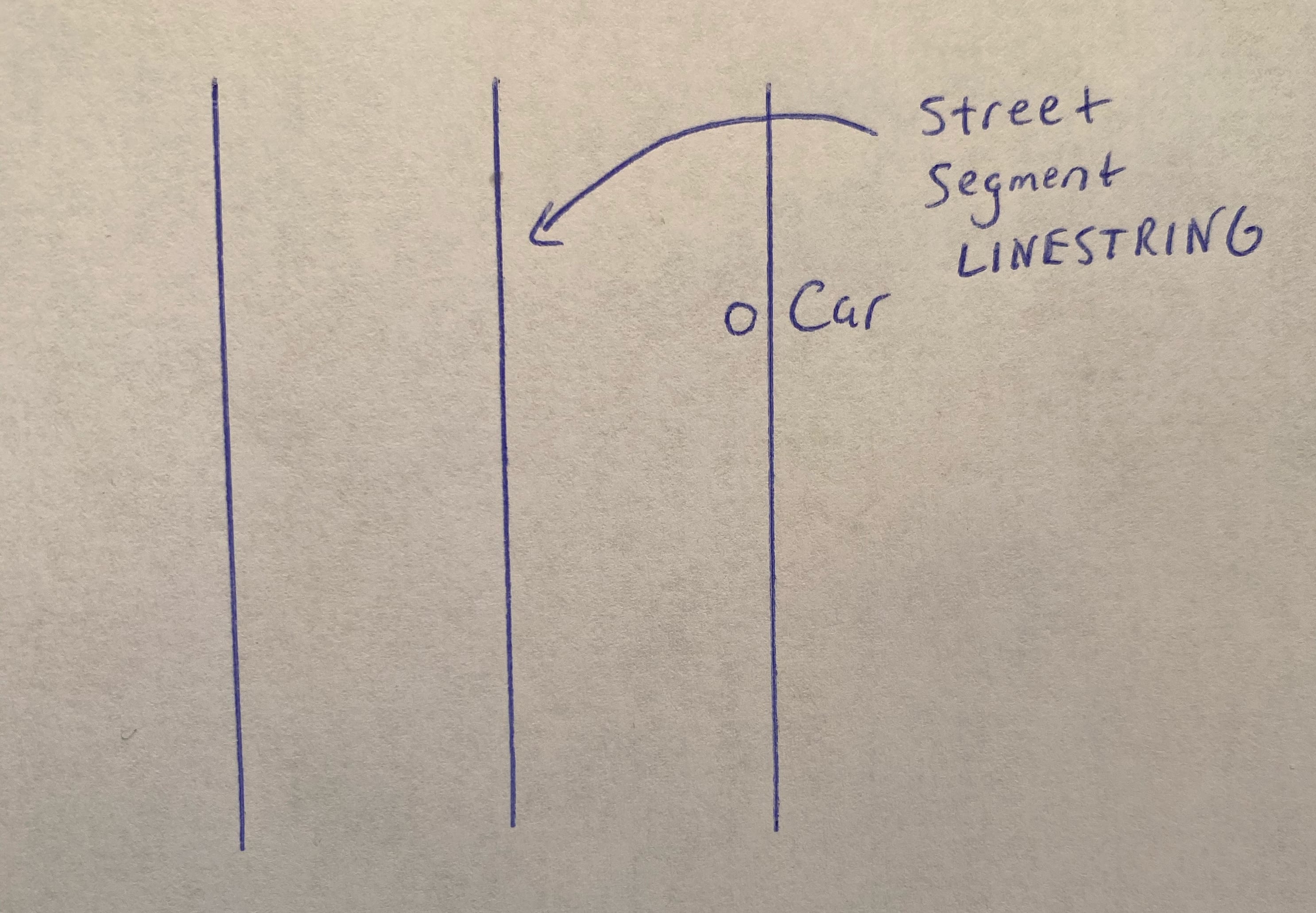 Point and line street drawing