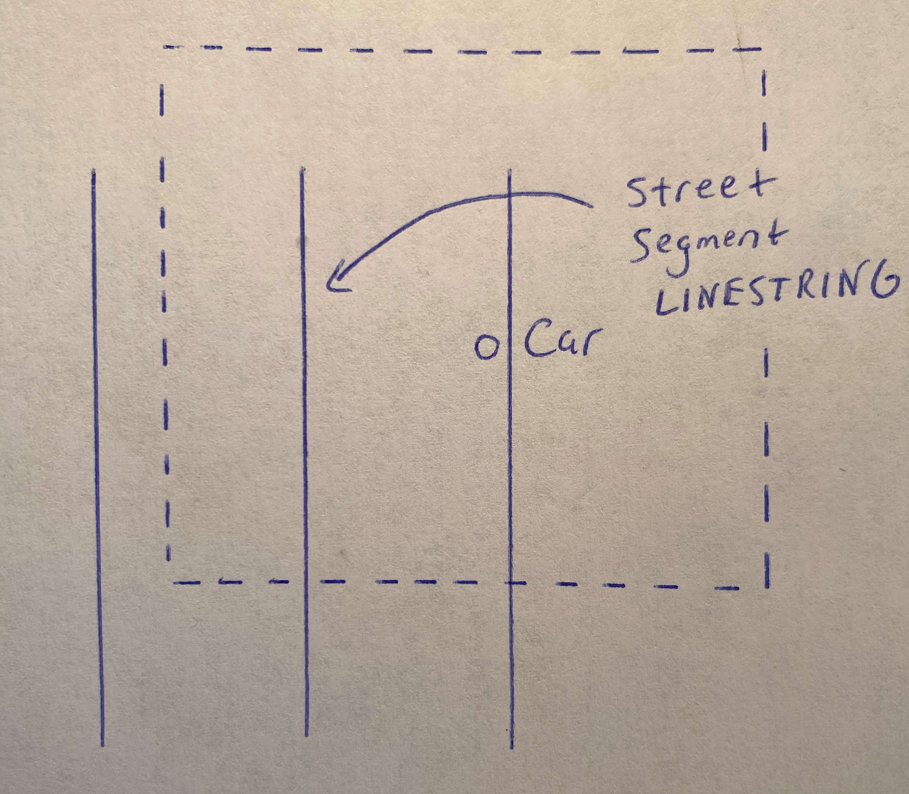 Polygon and line drawing