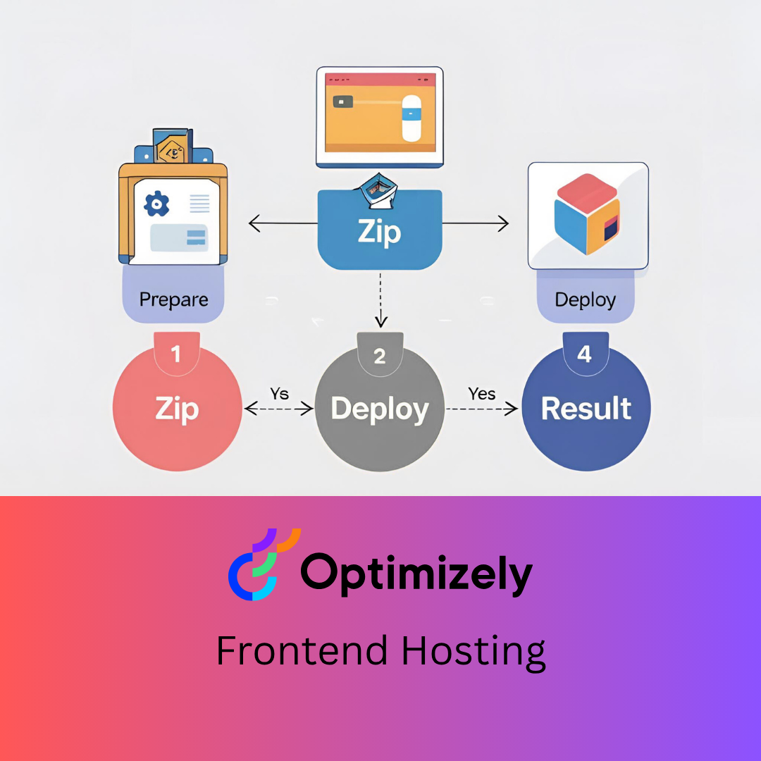 Optimizely Frontend Hosting