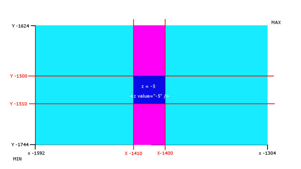 Tutorial add modify water in GTA 5 (water.xml) | <alebal web Blog>