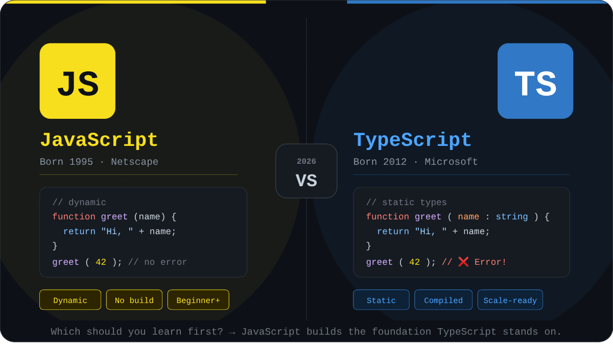TypeScript vs JavaScript: Which One Should You Learn First in 2026?