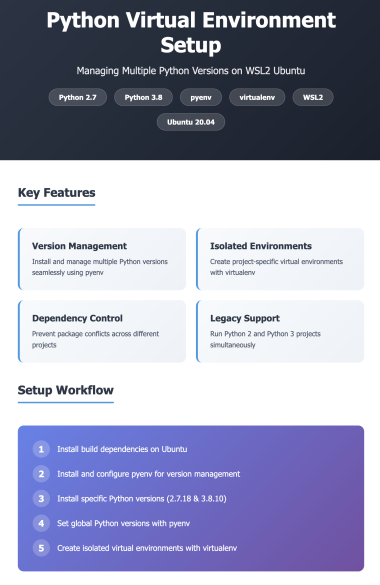 Python Virtual Environment Setup on WSL2 Ubuntu: Managing Multiple Python Versions with pyenv and virtualenv