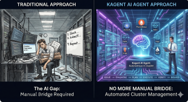 Kagent: Bringing AI Agents to Kubernetes!