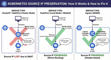 Preserving Source IP in Kubernetes: A Complete Guide