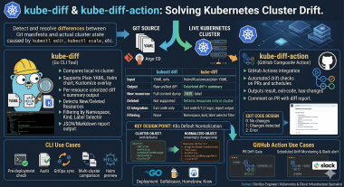 Who Ran kubectl edit? — Building a Kubernetes Cluster Drift Detection Tool