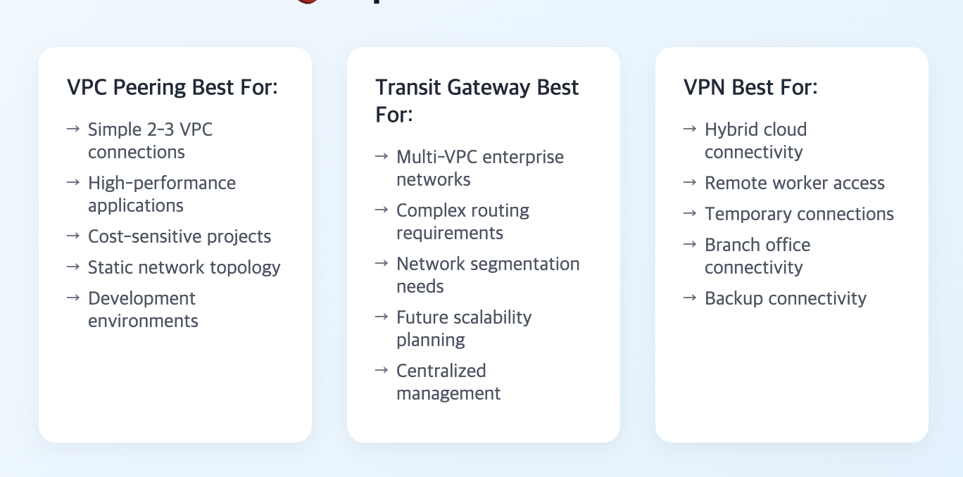 vpc-peering-trnasit-vpn