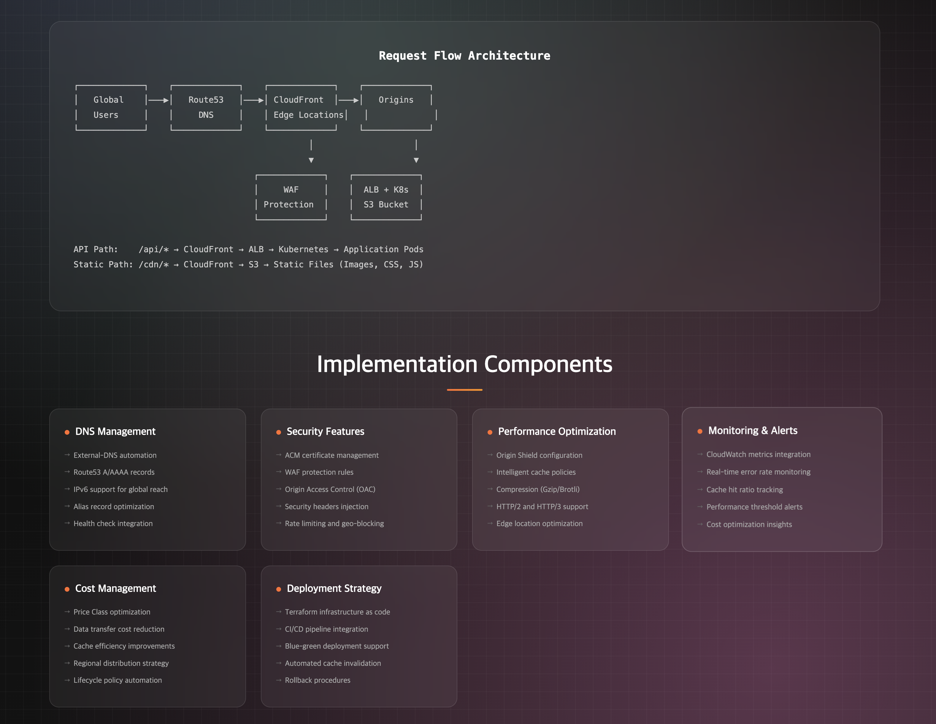 aws-cdn-kubernetes-s3-2