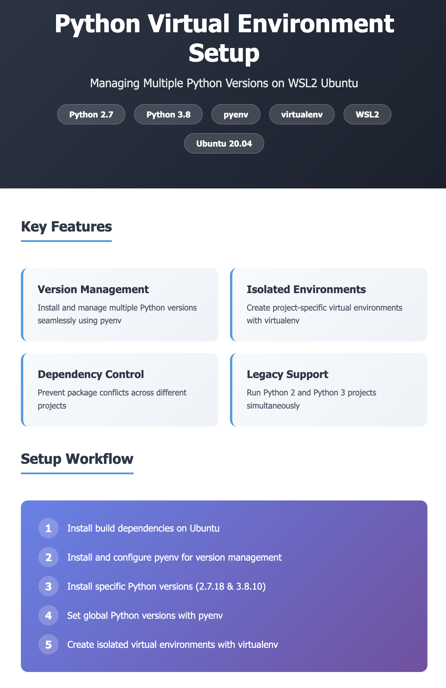 Python Virtual Environment Setup on WSL2 Ubuntu: Managing Multiple Python Versions with pyenv and virtualenv
