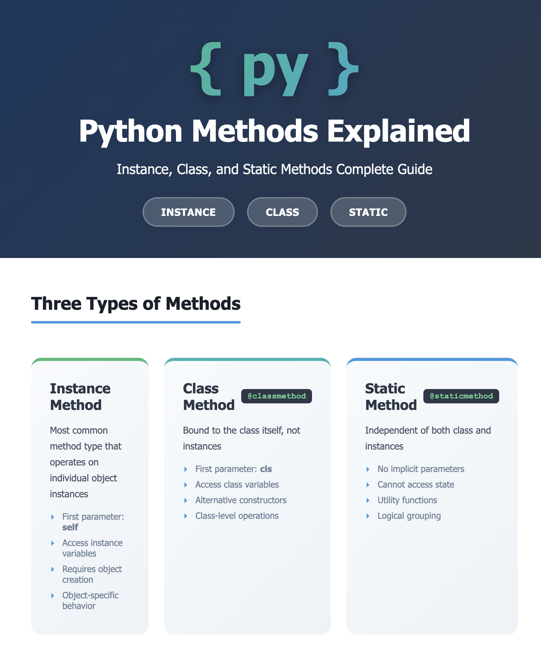 Python Methods Explained: Instance, Class, and Static Methods - A Complete Guide
