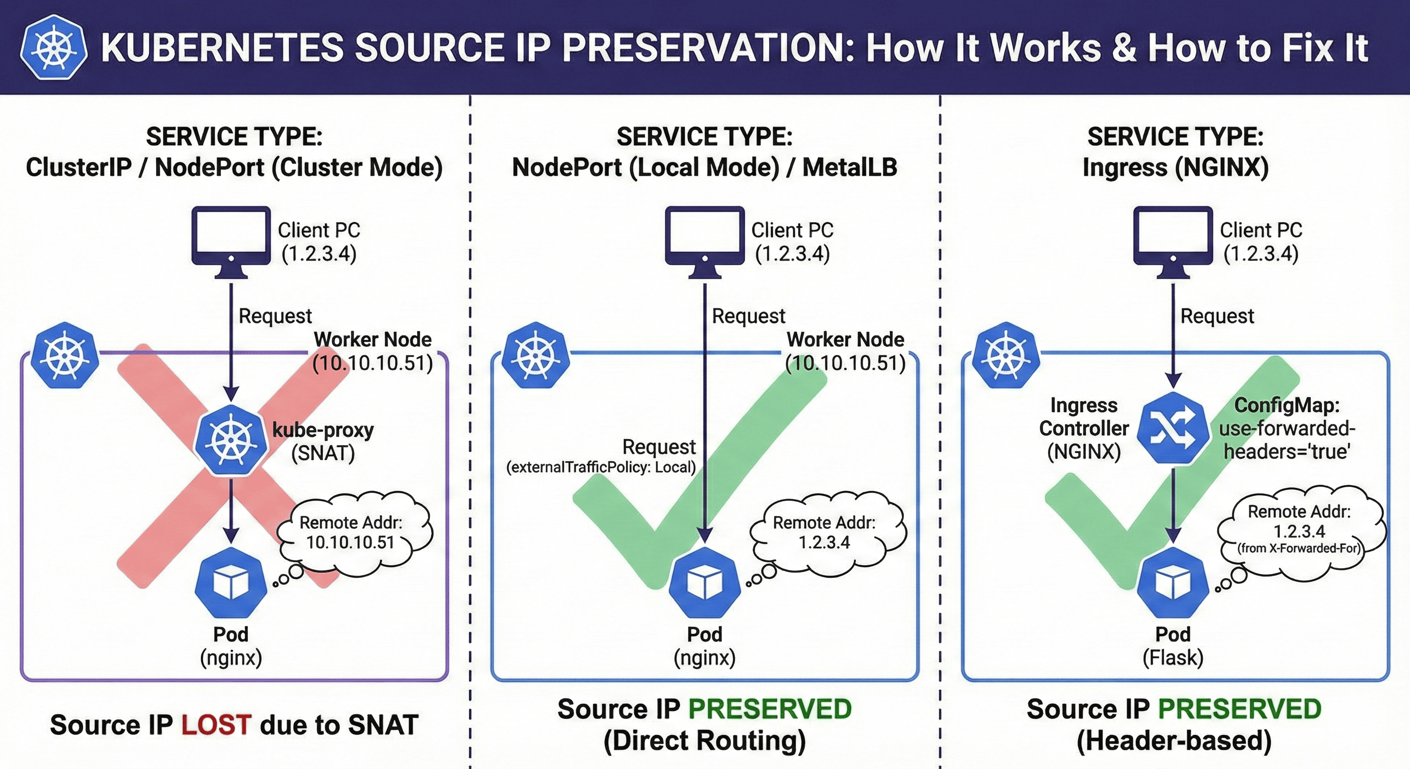 Preserving Source IP in Kubernetes: A Complete Guide
