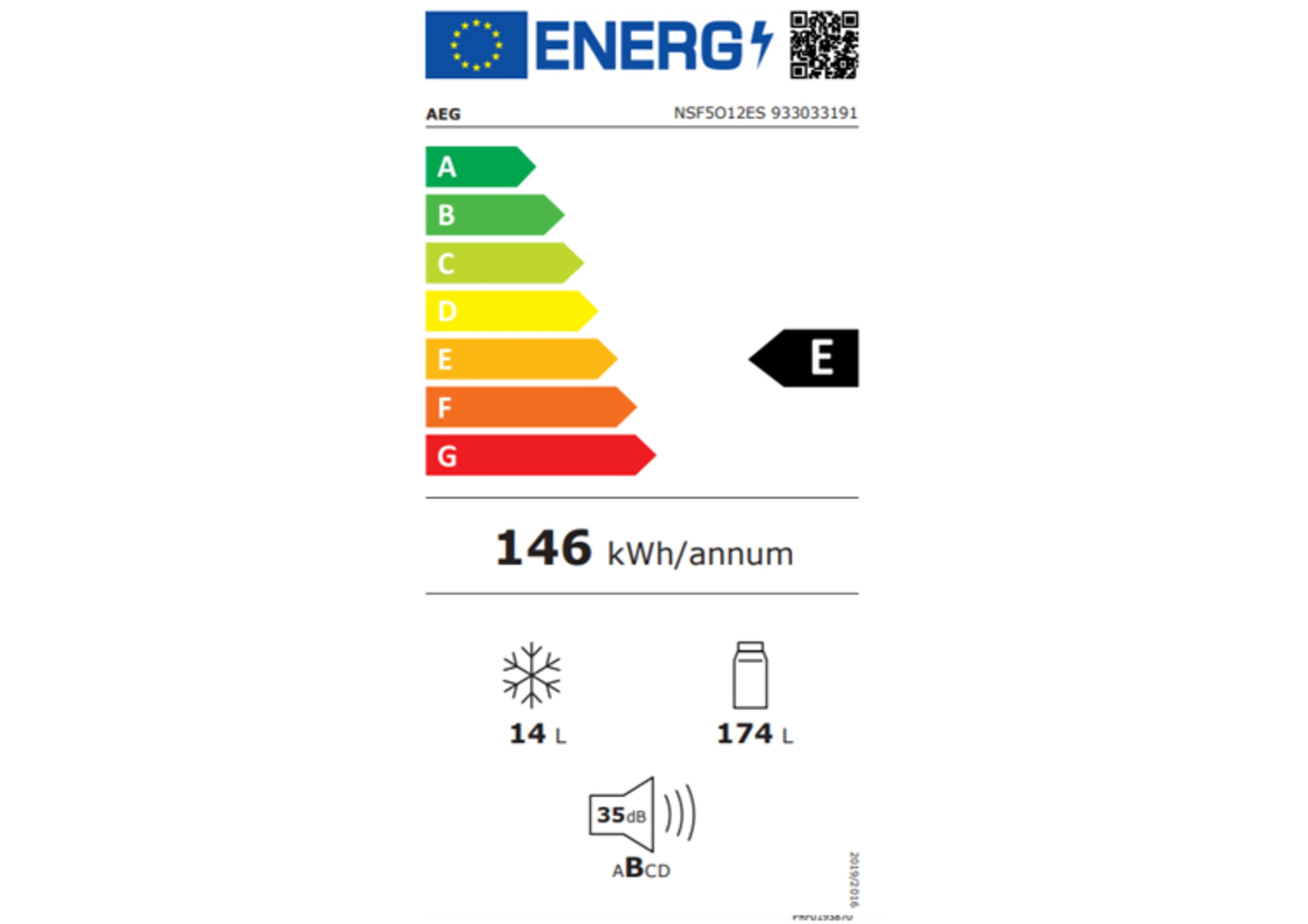 Energieeffizienz-Diagramm