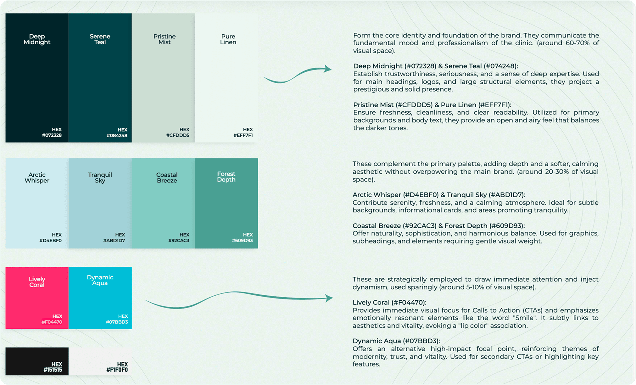 kuartet-dental Info Image