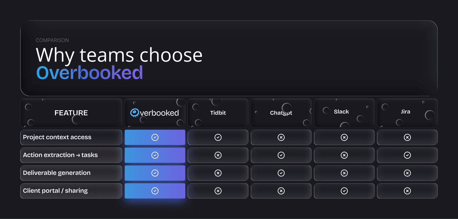 overbooked Gain Image 3