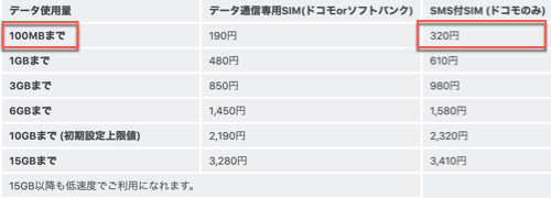 無料 格安の携帯番号で困ったsms認証をクリア 年5月更新 中国生活 アラフォー中国奮闘記