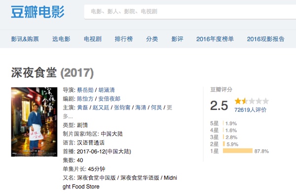 midnight_food_store_review