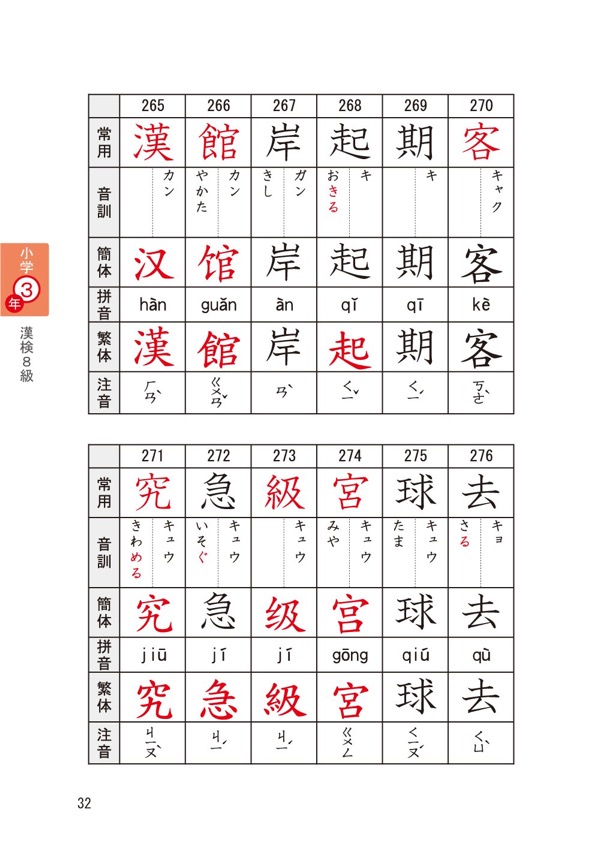 子供も大人も ちがいがわかる対照表 日本の漢字 中国の漢字