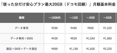 freetel_price SMS認証