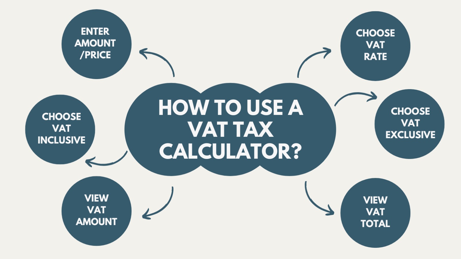 How to Use VAT Calculator