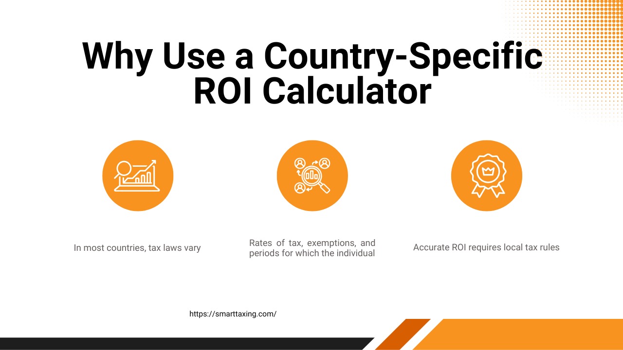 Country-specific ROI calculations