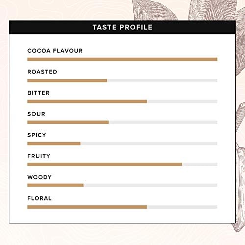 Vue 2 de Cacao Barry Saint Domingue