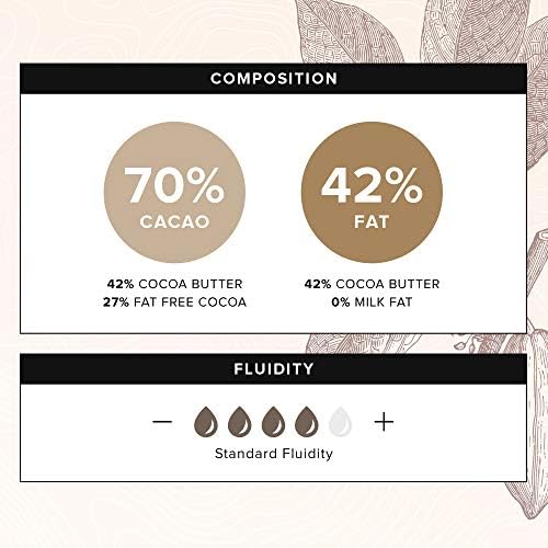 Vue 7 de Cacao Barry Saint Domingue