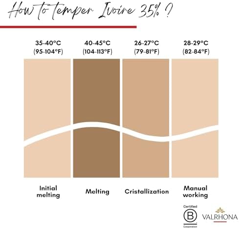 Vue 7 de Feves Chocolat Blanc Ivoire