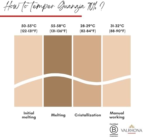 Vue 7 de Valrhona Les Sacs De