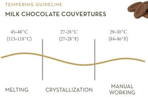 Vue 6 de Feves Chocolat Azelia Patissier