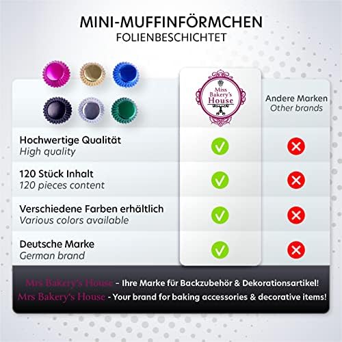 Vue 7 de Miss Bakerys House Mini