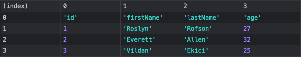 output-of-console.table-method-for-two-dimensional-array