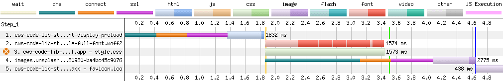 network-waterfall-diagram-after-implementing-preload