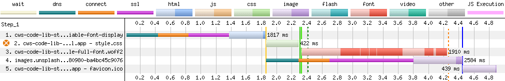 network-waterfall-diagram-before-implementing-preload