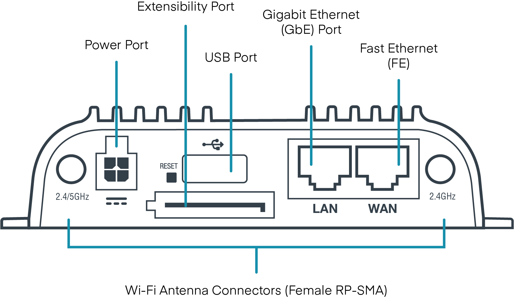 IBR600C Series Router Cradlepoint