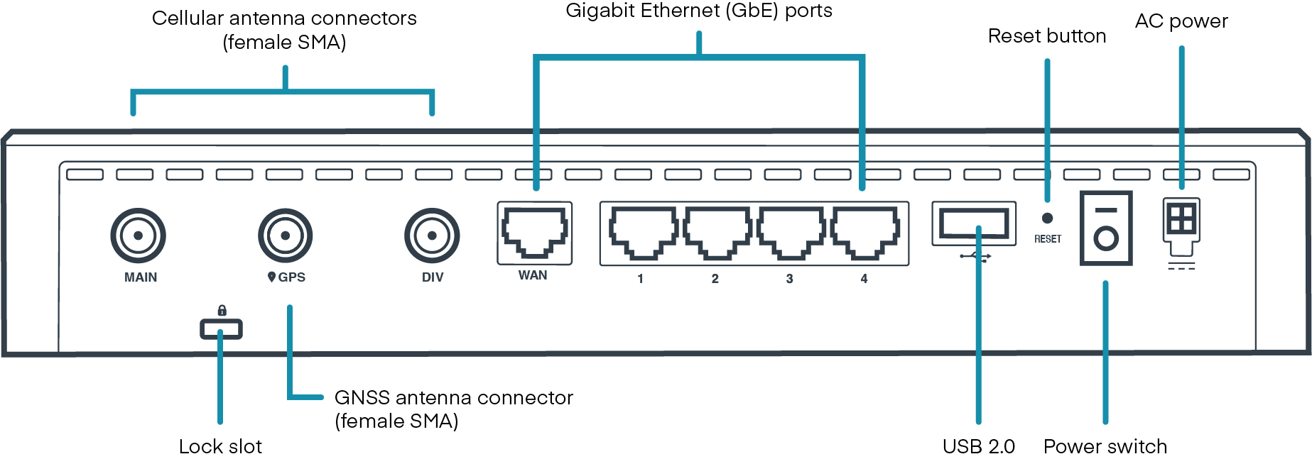 E100 Series Enterprise Router Cradlepoint