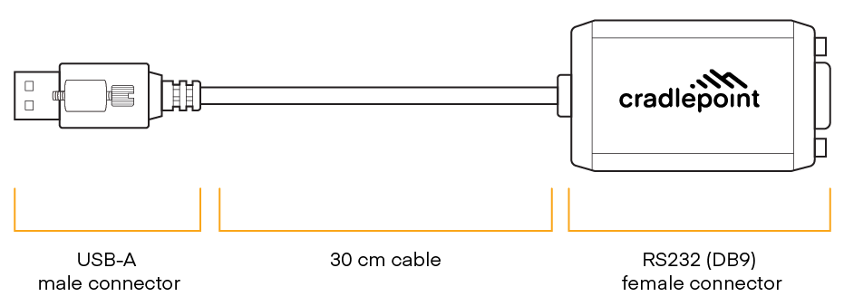 USB to RS232 Extensibility Cable | Cradlepoint