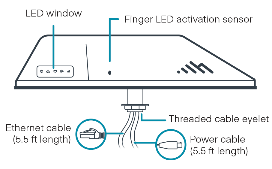 R2100 Series 5G Ruggedized Router Cradlepoint