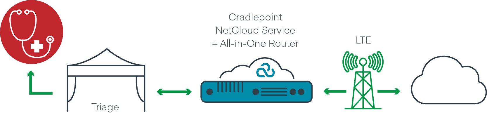 diagram of pop-up network