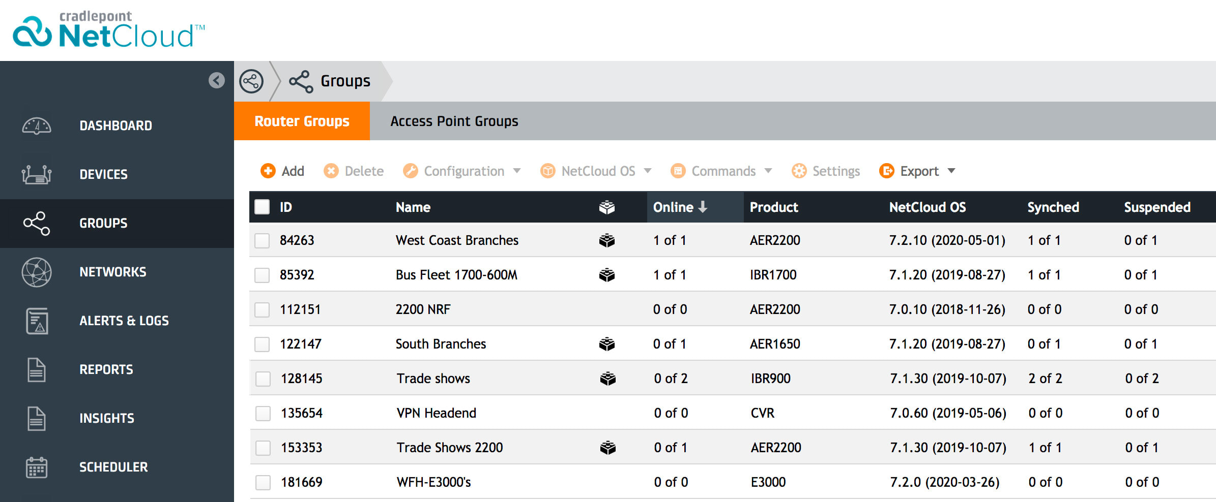 Image of NCM group function