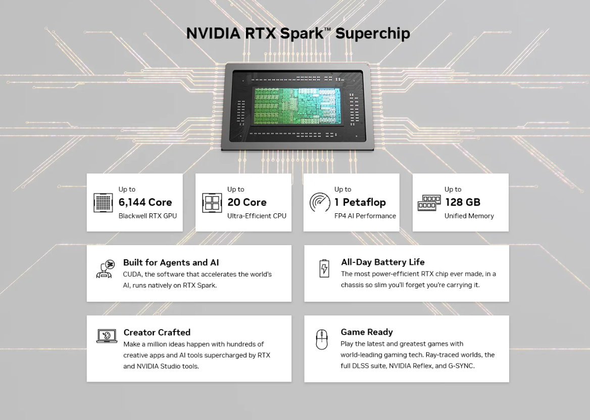 nvidia-rtx-spark-specs_rz6t32.png